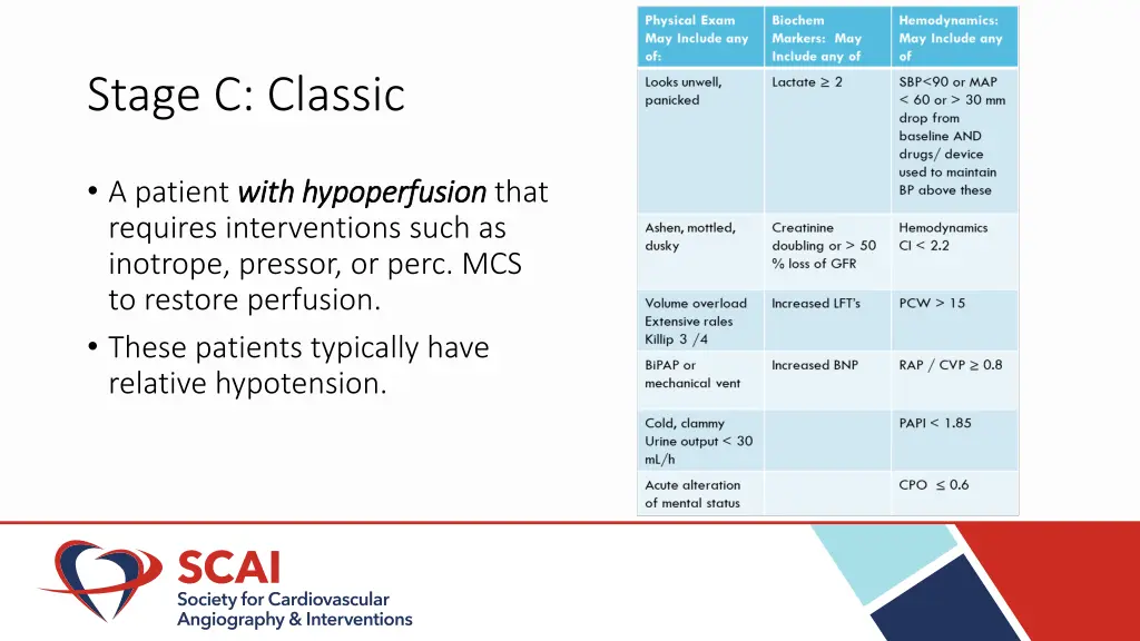 stage c classic