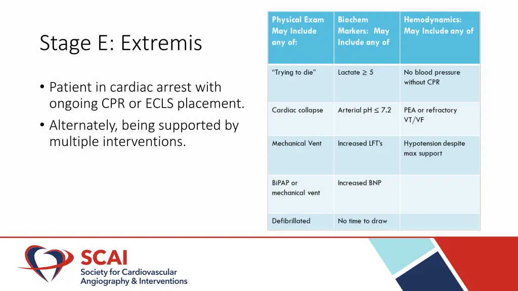 stage e extremis