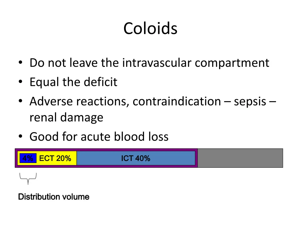 coloids