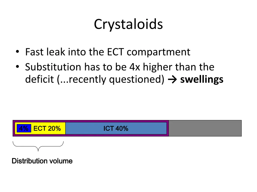 crystaloids