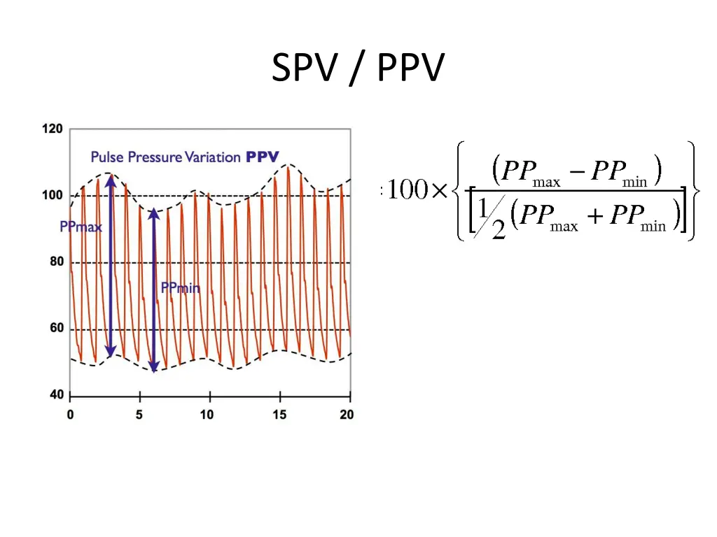 spv ppv