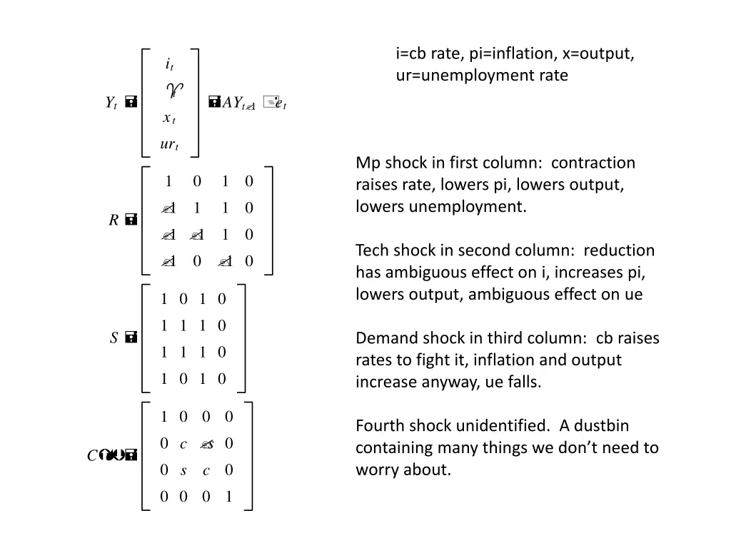 i cb rate pi inflation x output ur unemployment