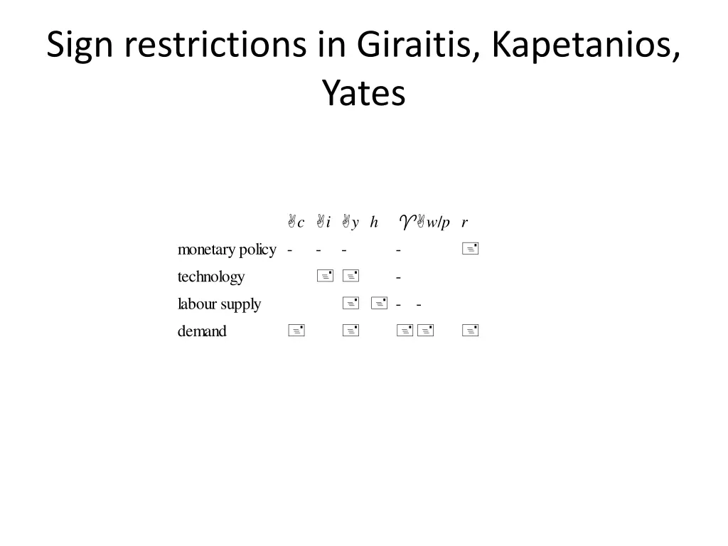 sign restrictions in giraitis kapetanios yates