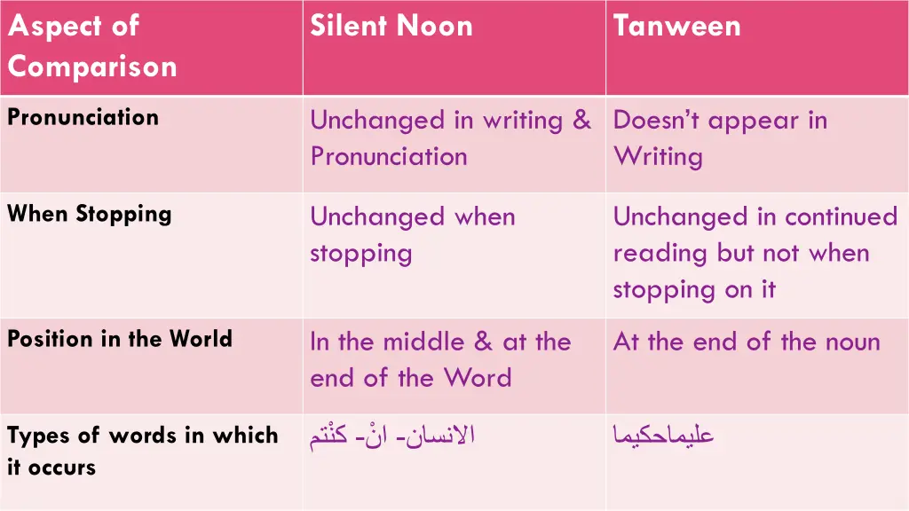 aspect of comparison