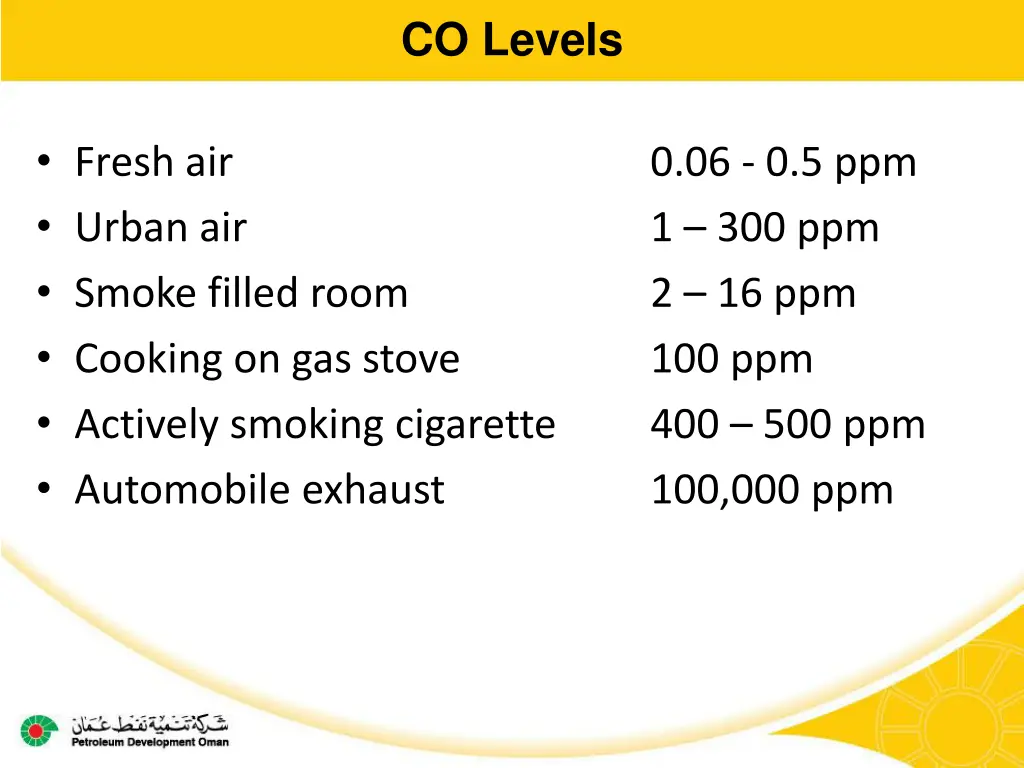 co levels