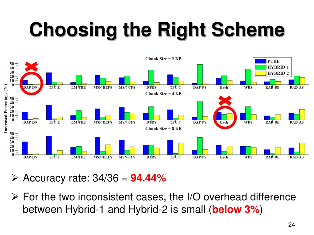 choosing the right scheme 1