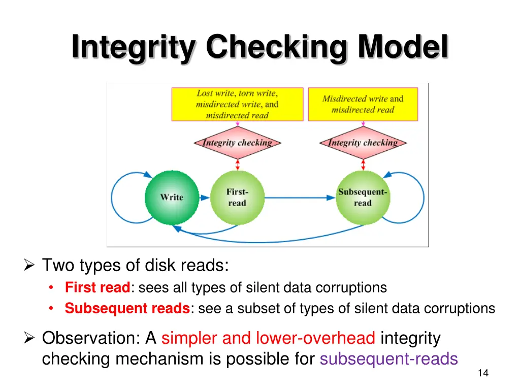 integrity checking model