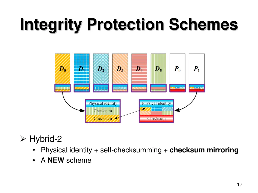 integrity protection schemes 1