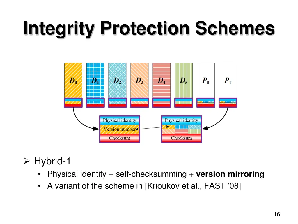 integrity protection schemes