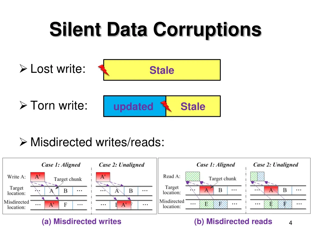 silent data corruptions 1