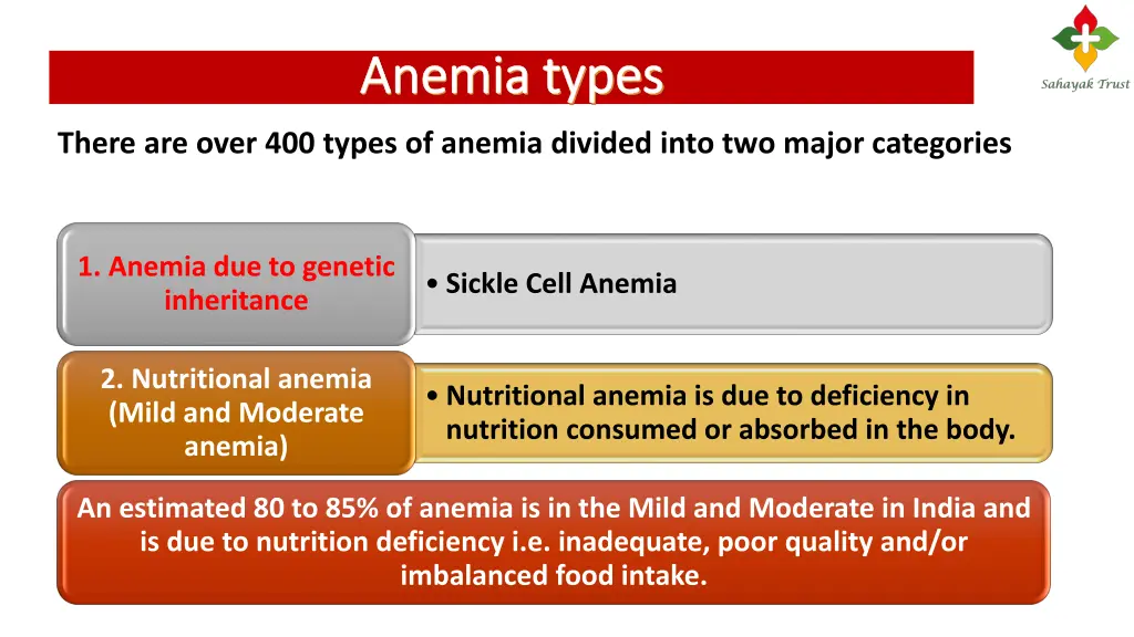 anemia types anemia types