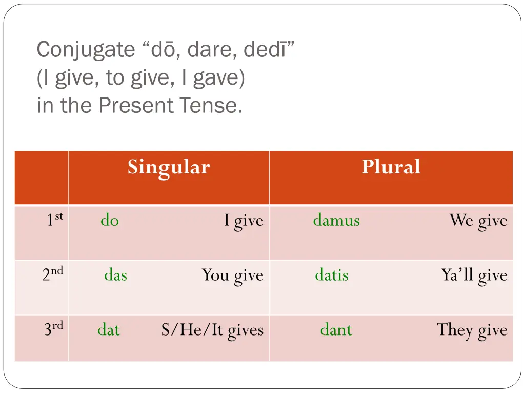 conjugate d dare ded i give to give i gave