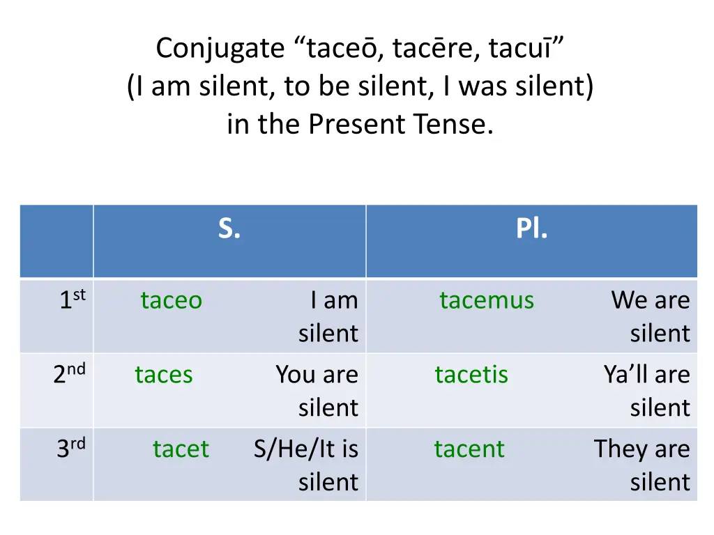 conjugate tace tac re tacu i am silent