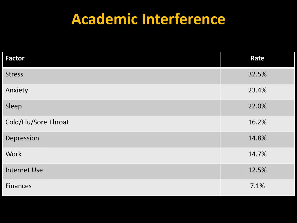 academic interference