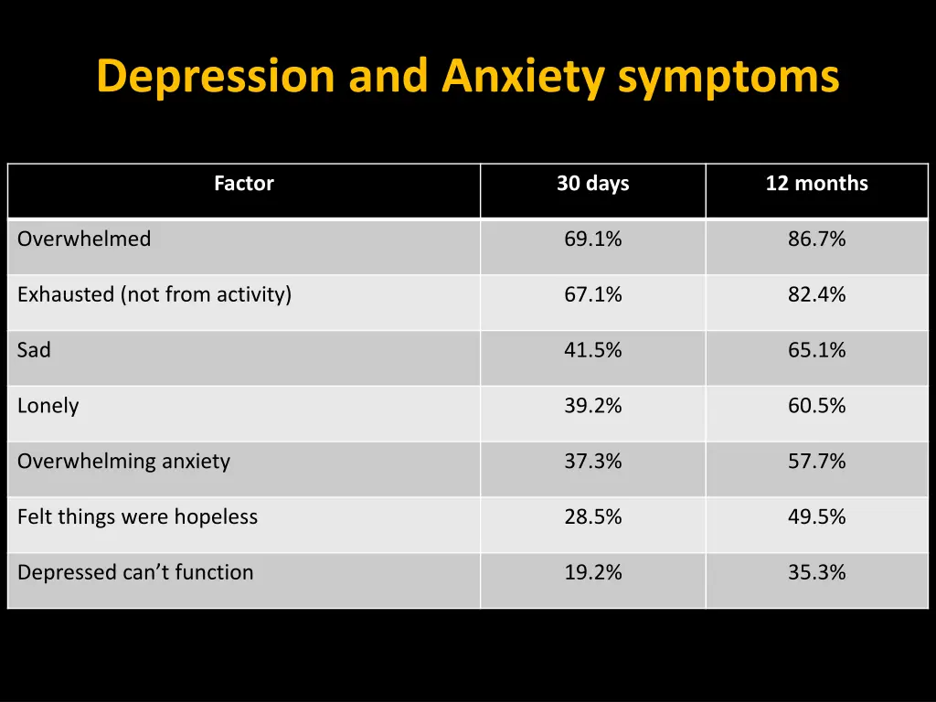 depression and anxiety symptoms