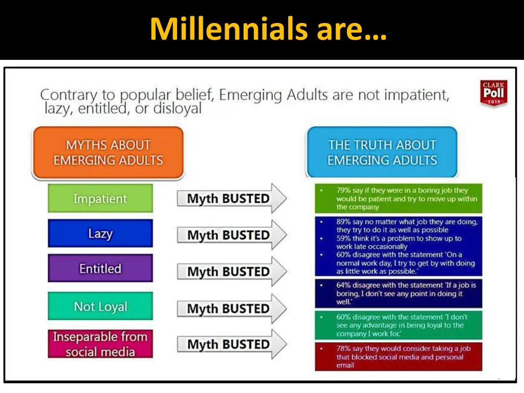 millennials are 2