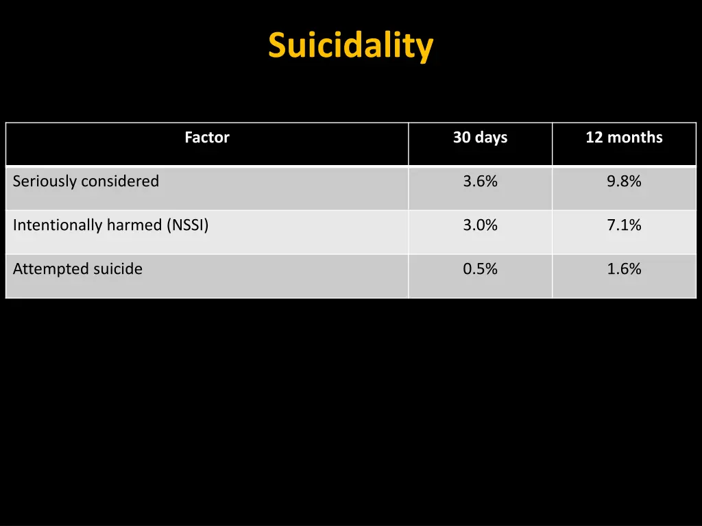 suicidality