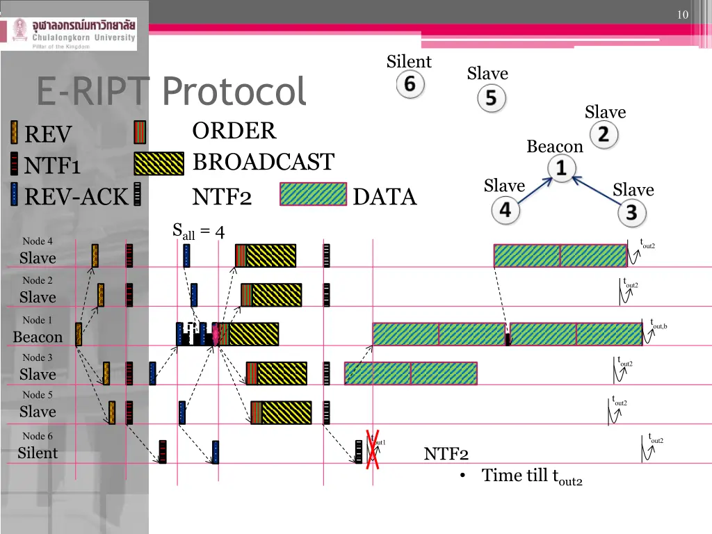 slide10