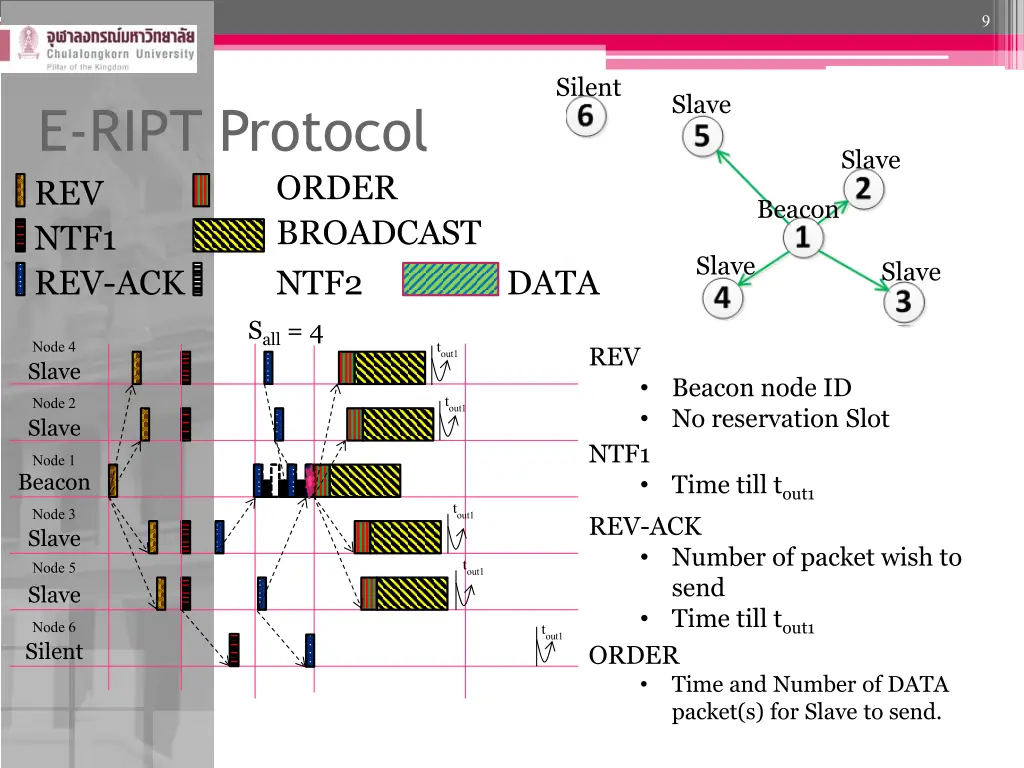 slide9