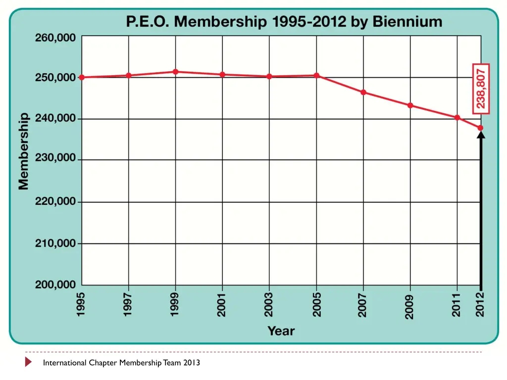international chapter membership team 2013
