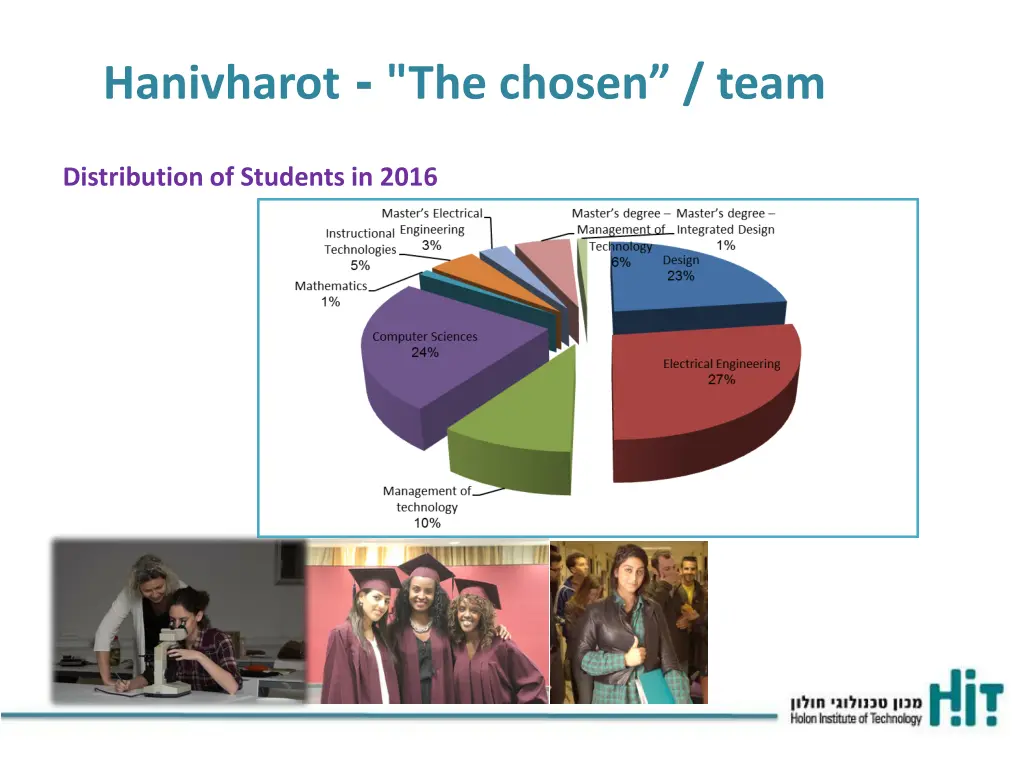 hanivharot the chosen team 3