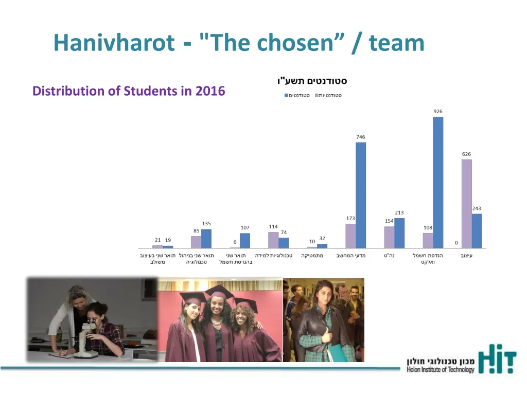 hanivharot the chosen team 4