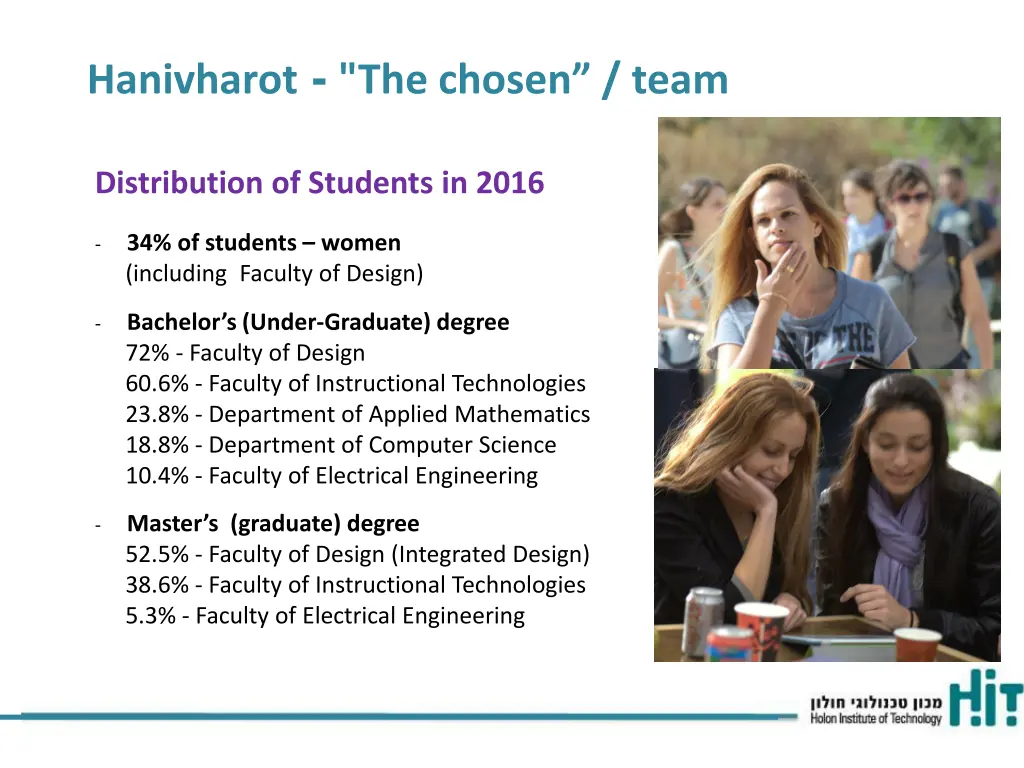 hanivharot the chosen team 5