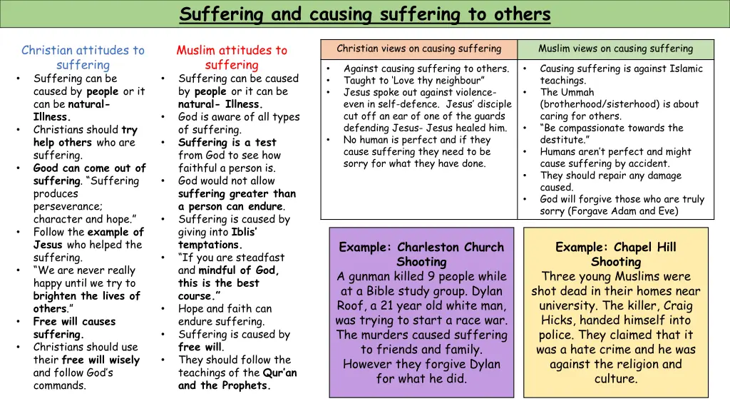 suffering and causing suffering to others