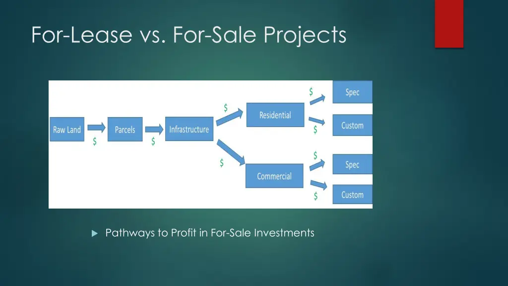 for lease vs for sale projects 1