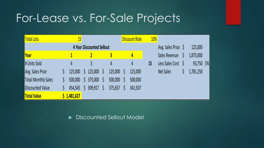 for lease vs for sale projects 2