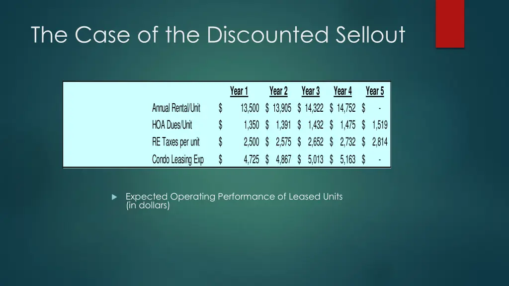 the case of the discounted sellout 1