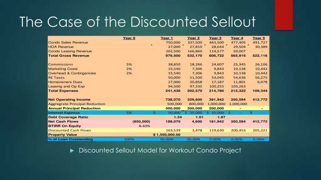 the case of the discounted sellout 2