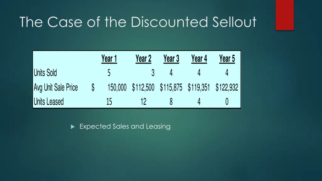 the case of the discounted sellout