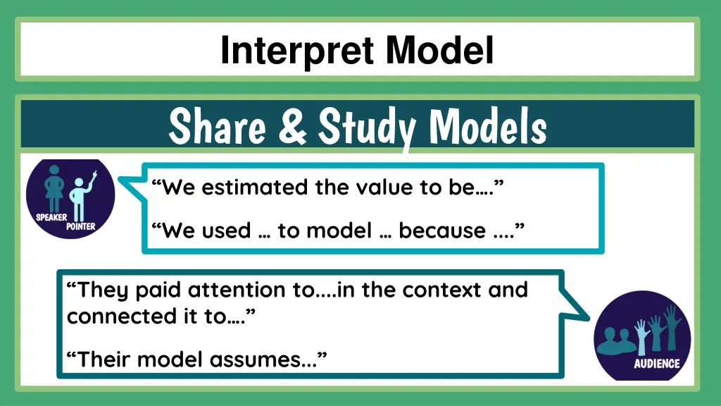 interpret model