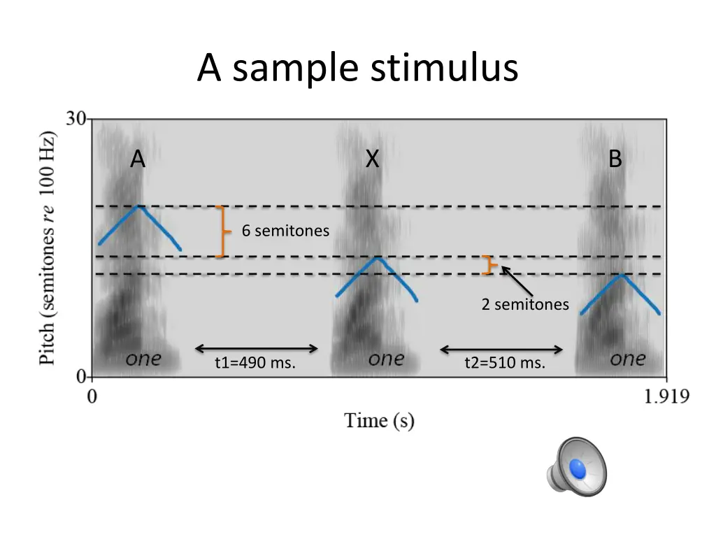 a sample stimulus 3