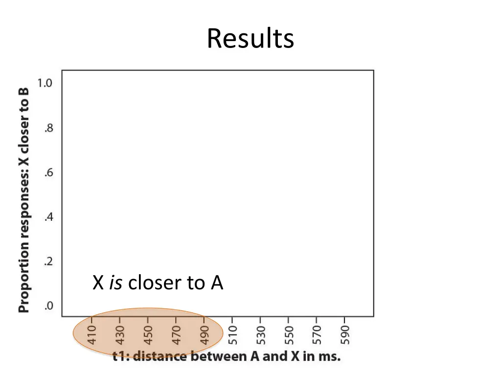 results 3