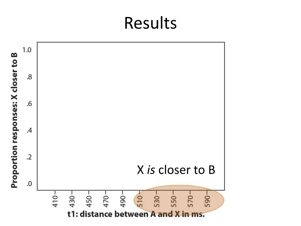 results 4