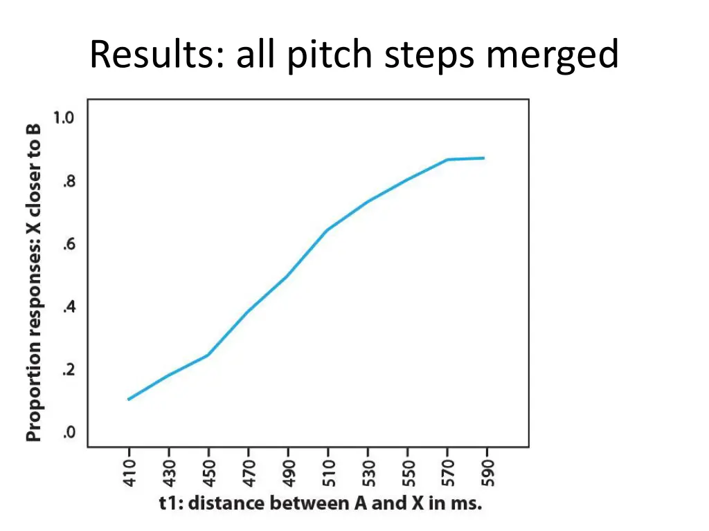 results all pitch steps merged