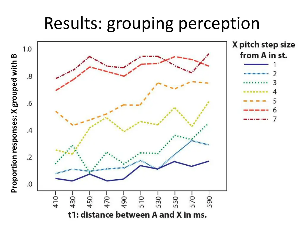 results grouping perception 1