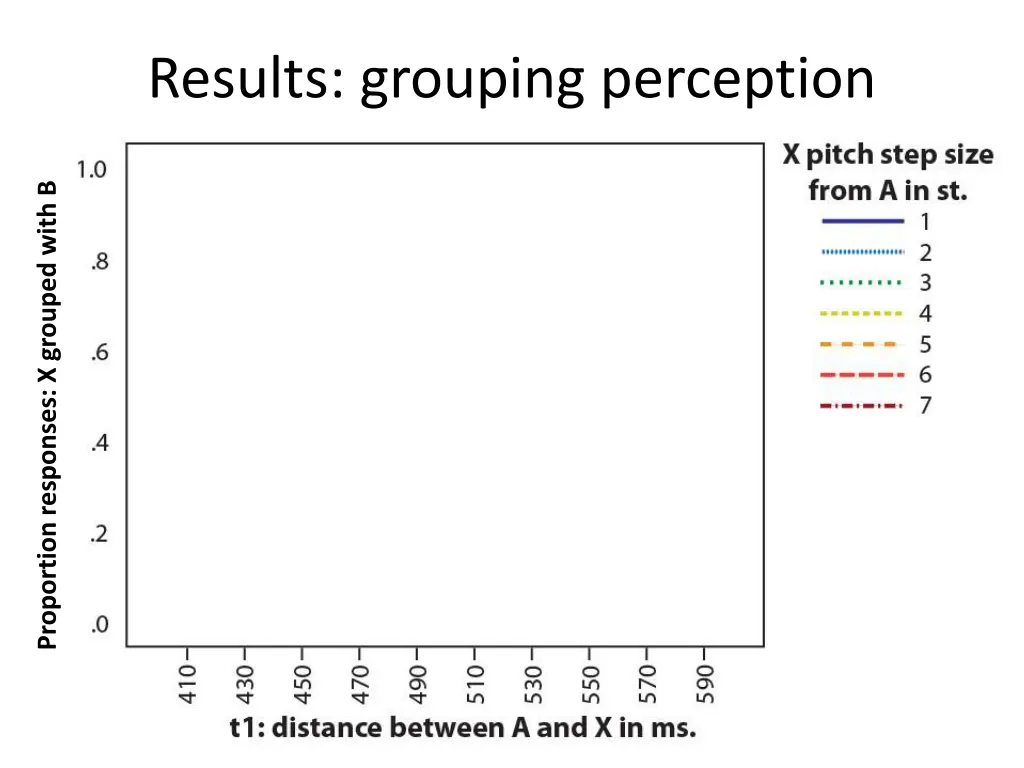 results grouping perception