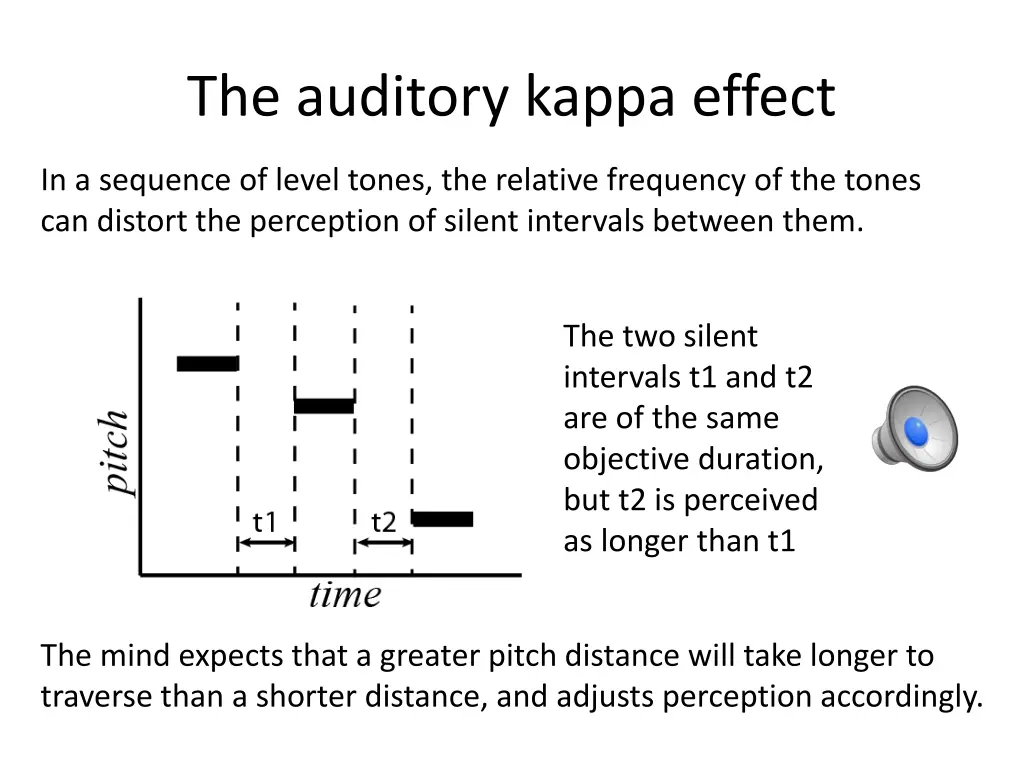 the auditory kappa effect