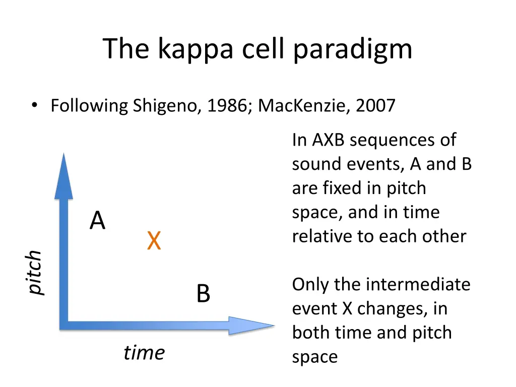 the kappa cell paradigm 1