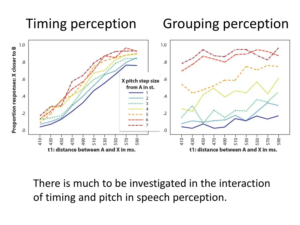 timing perception 1