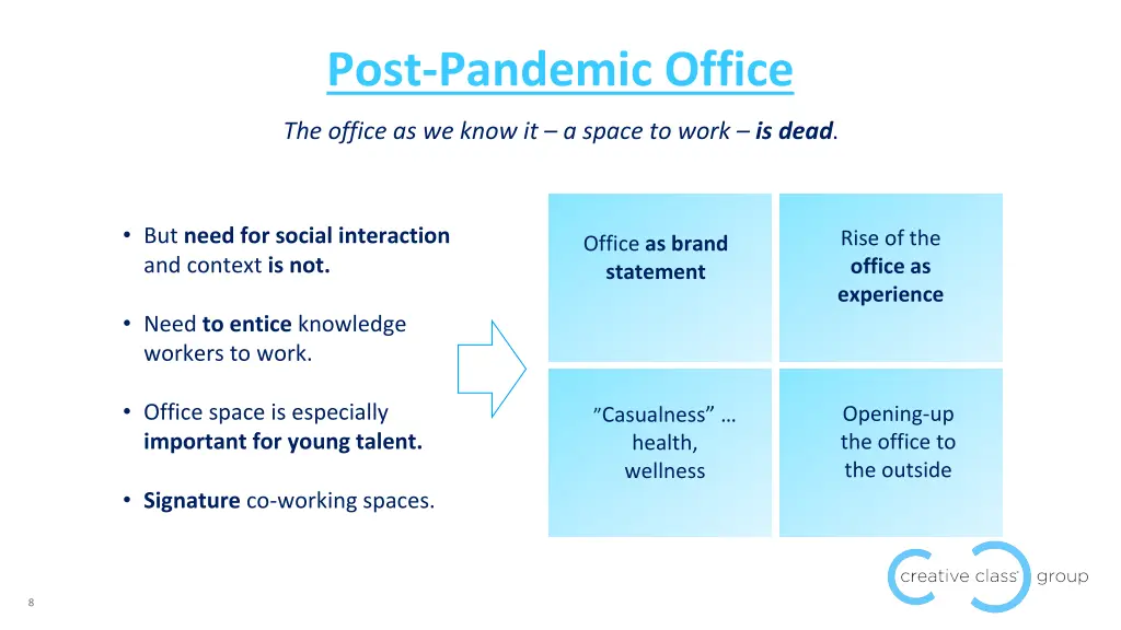 post pandemic office