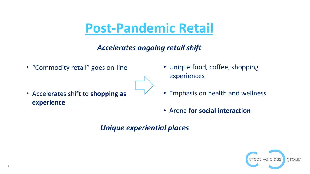 post pandemic retail