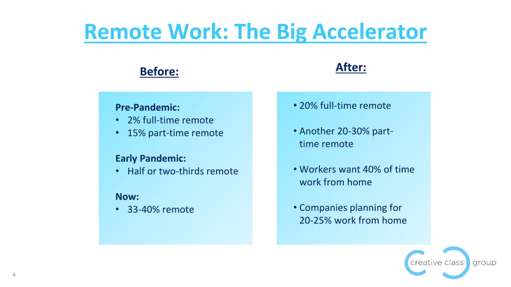 remote work the big accelerator