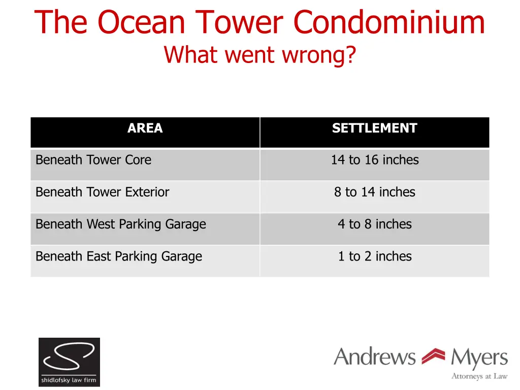 the ocean tower condominium what went wrong