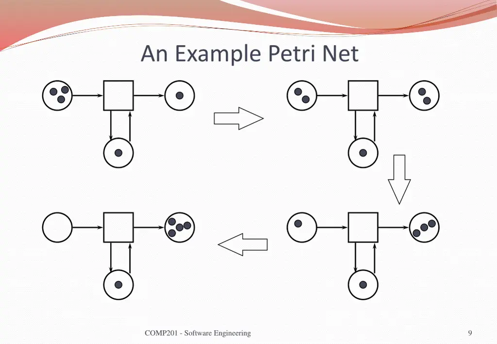 an example petri net