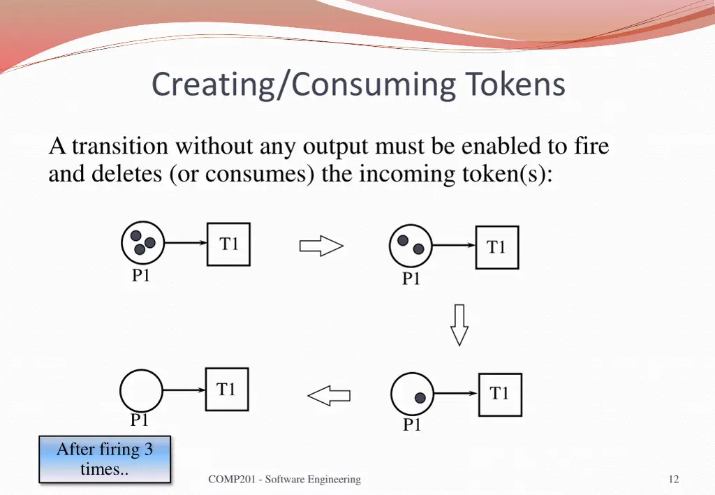 creating consuming tokens 1