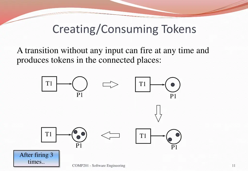 creating consuming tokens